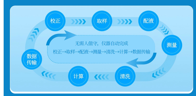 1743386512207314.jpg 高锰酸盐指数4.jpg